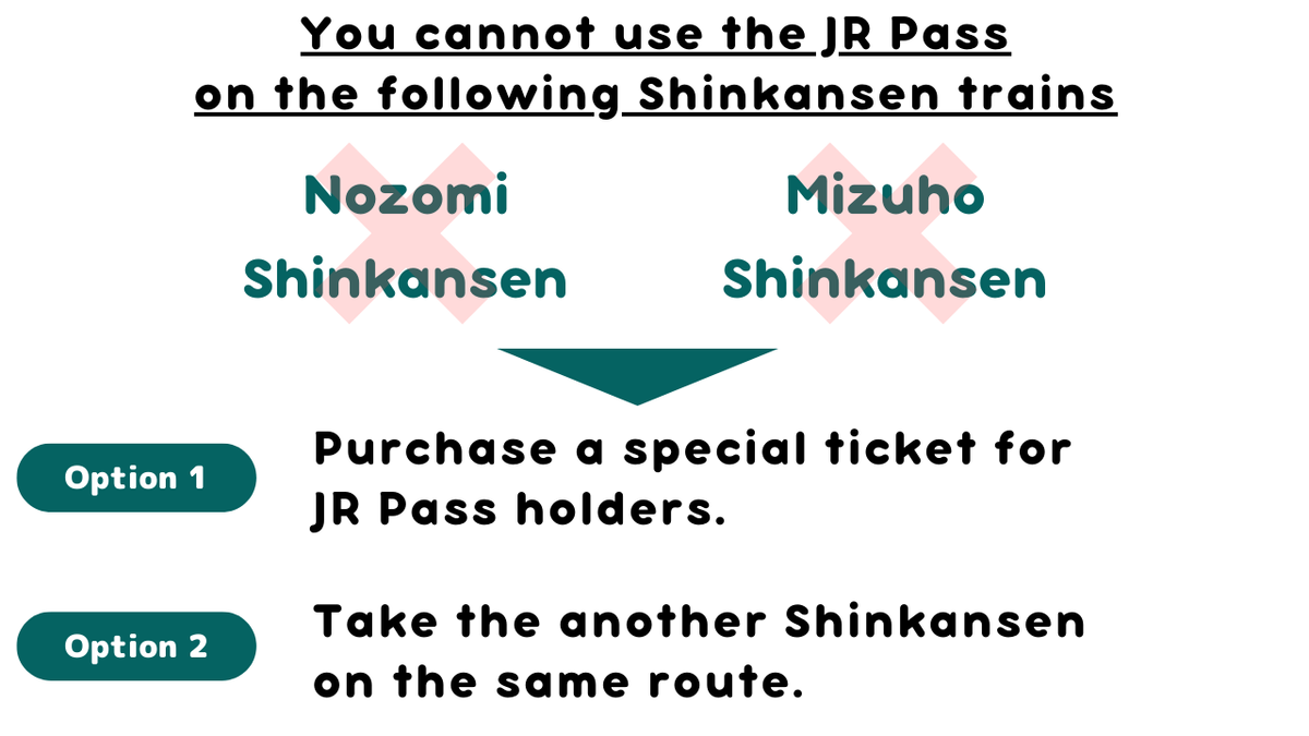 JRパスの制限:のぞみ号・みずほ号